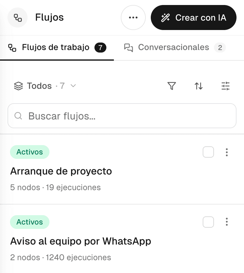 El equipo sigue avanzando